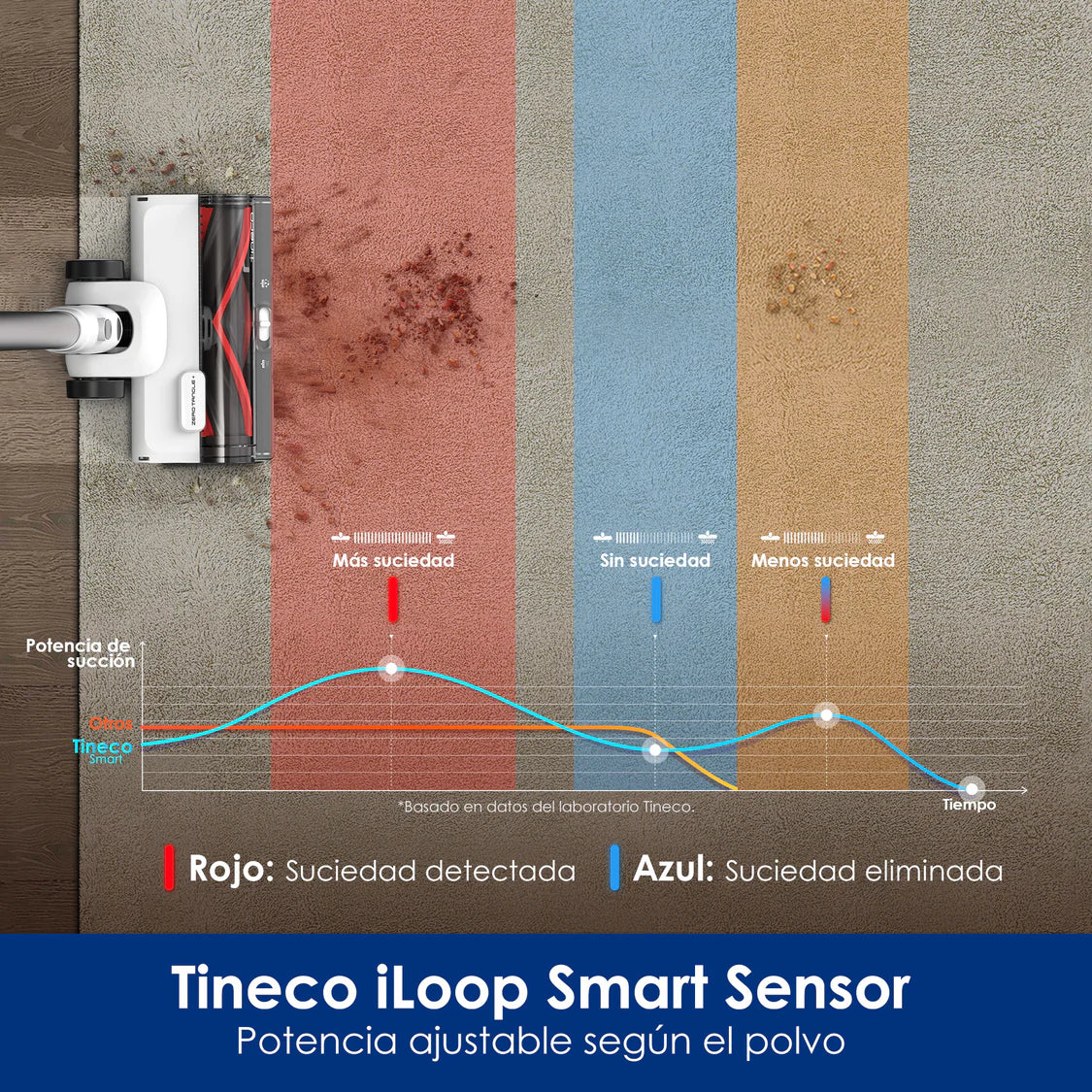 Aspiradora Inalámbrica con Autolimpieza